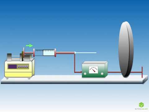 Electrospinning process